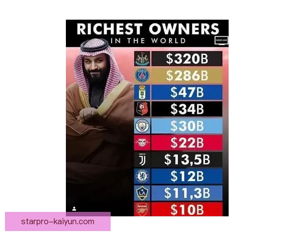英超土豪老板的财务动向对未来转会市场将产生深远影响