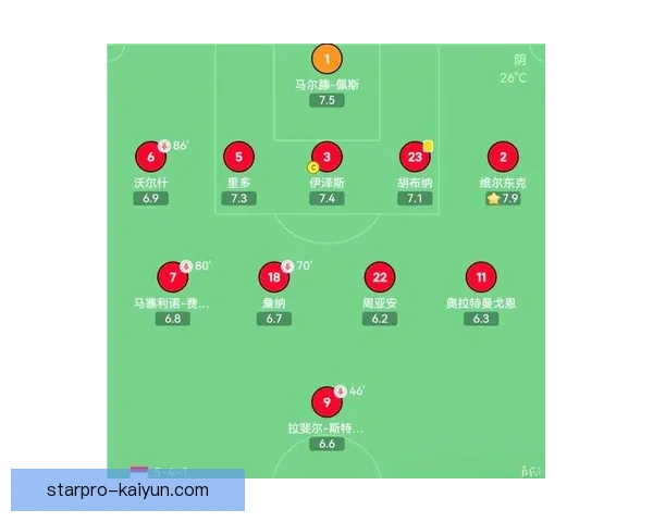 足球战术研究：当前趋势与未来发展分析